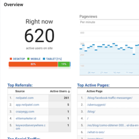 7 Google Analytics Reports That Show How Your Blog is Really Performing