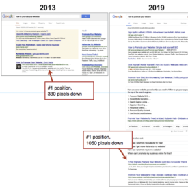 How Google’s New Layout Predicts the Future of SEO