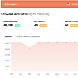 How to Generate 100 Content Ideas in 60 Seconds (Seriously)