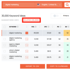 Ubersuggest 5.0: Generate 1 Million Keyword Suggestions in 7 Seconds (Seriously)