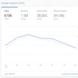 My 6-Step Content Marketing Formula That Drives 3,549 Visitors