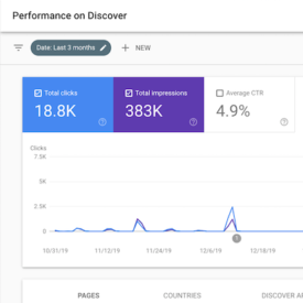 How I Generate 18,800 Visitors from Google Without SEO or Ads